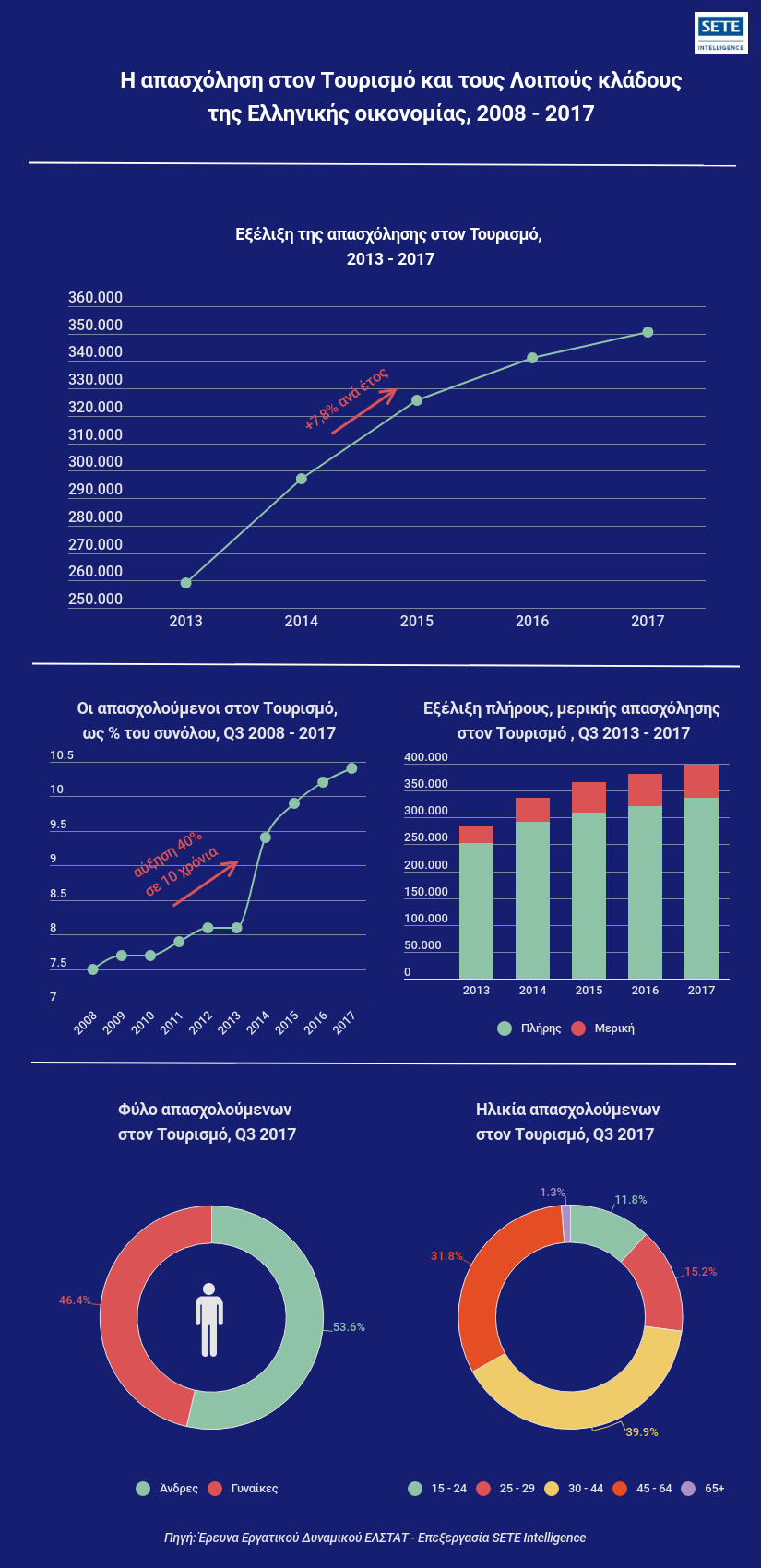 INSETE_-_infographic_meleti_apasxolisis.png