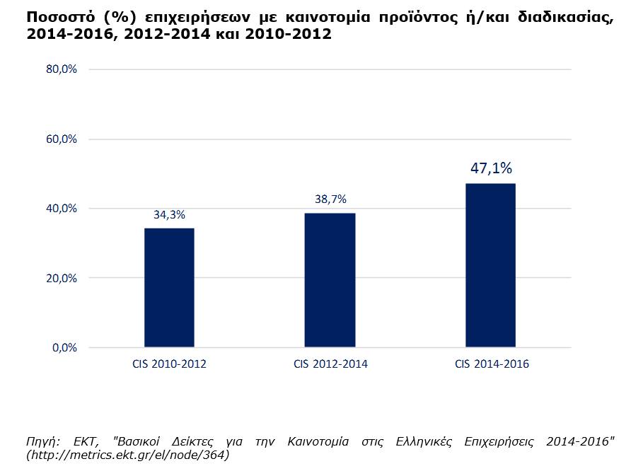 Figure2 innovation2014 2016
