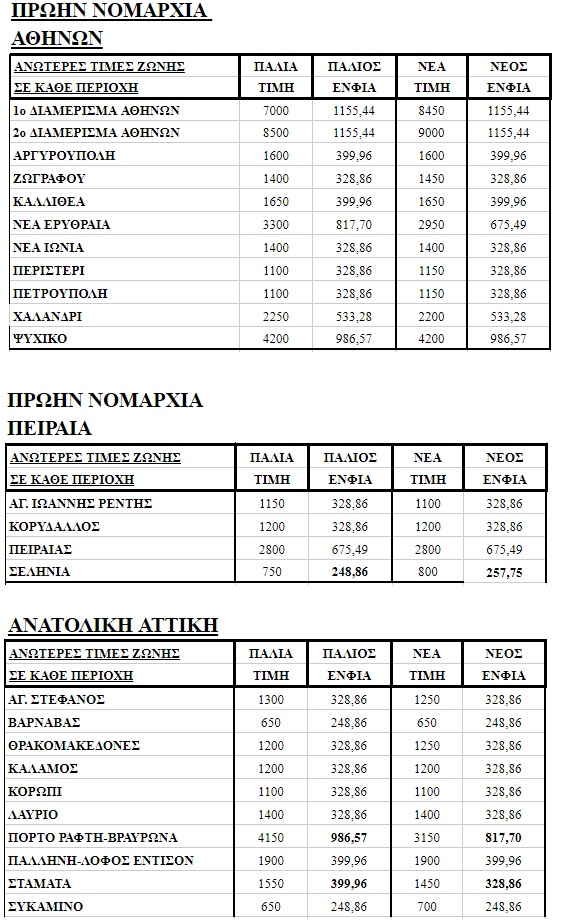 AnoteresTimes1