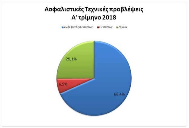 AsfalistikesProvlepseis