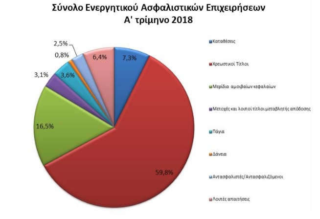 AsfalistikesProvlepseis2