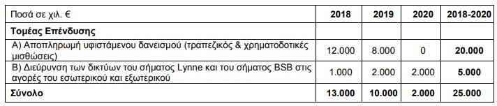 BF ependiseis