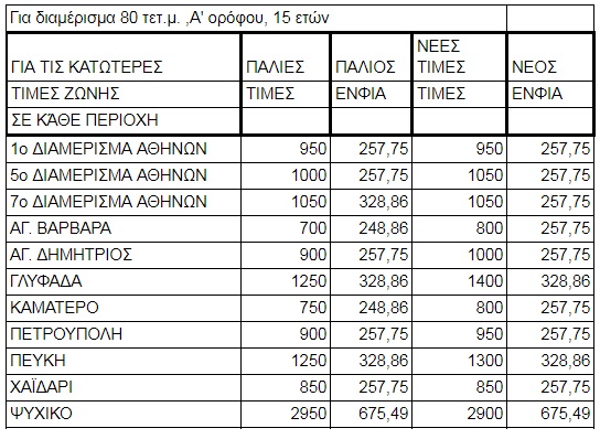 ENFIA1