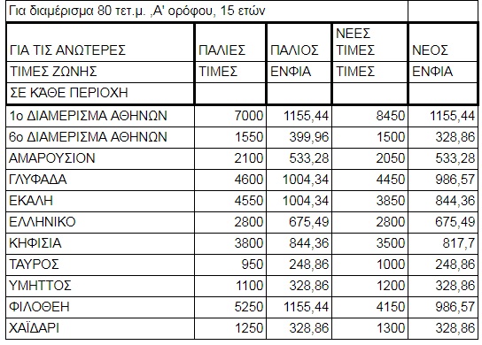 ENFIA2