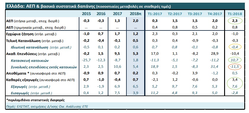ETE pinakasGDP