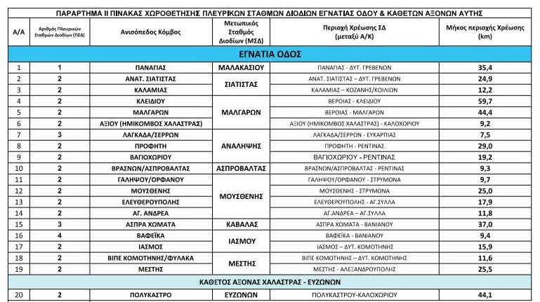 Egnatia Odos 1