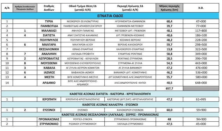 Egnatia Odos 2