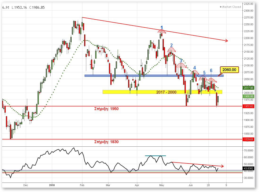 FTSE 25  29062018