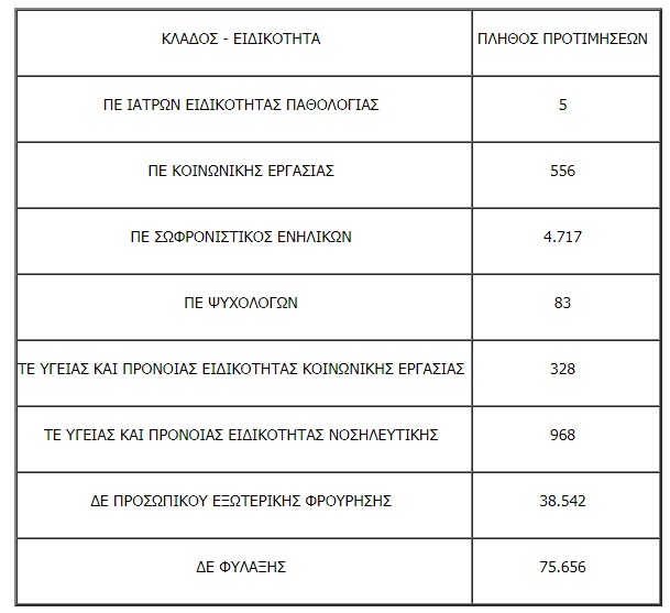Katastimata Kratisis