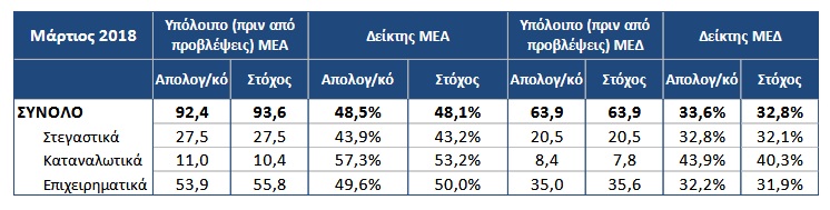 NPEs NPLs Q12018