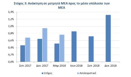 NPEs NPLs Q12018b