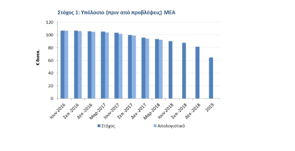 NPEs NPLs Q12018d