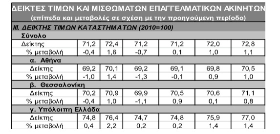 Times Katastimatwn