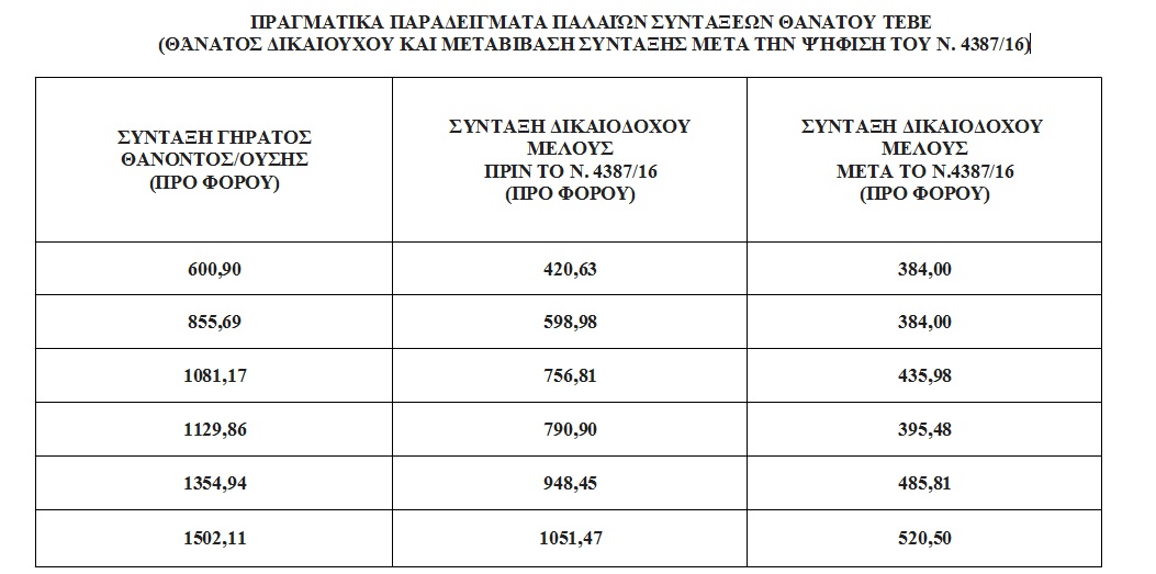 syntaxeis Perikopes 2