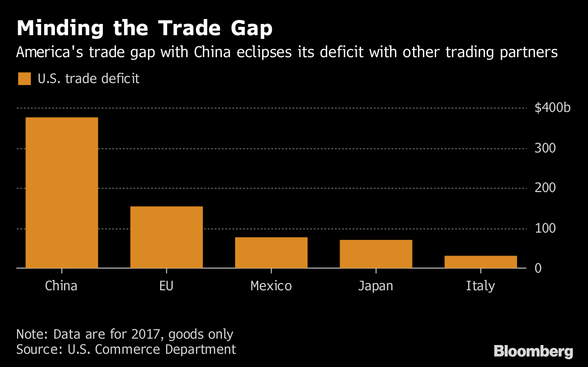 tradeGap