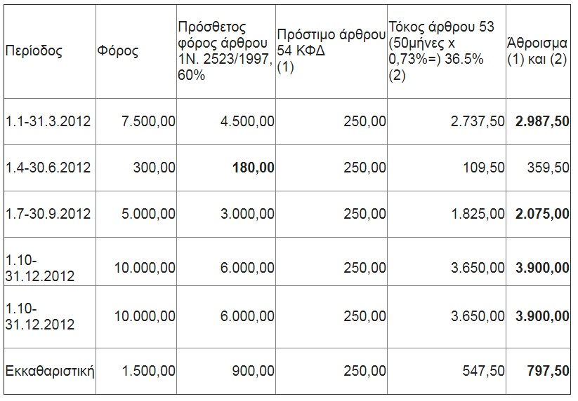 forologoumenoi3