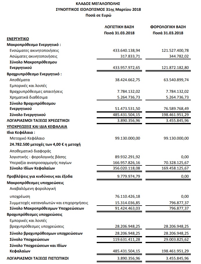 megalopoliIsologismos