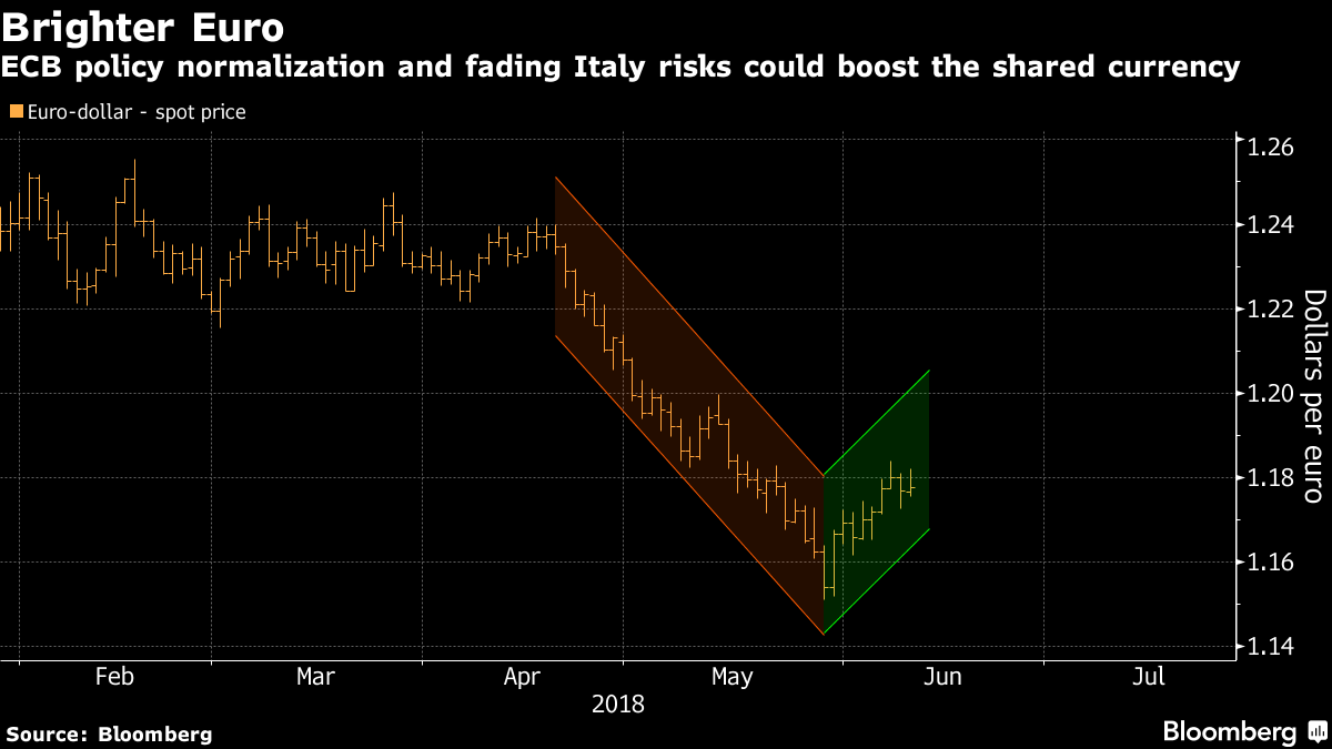 brighter euro