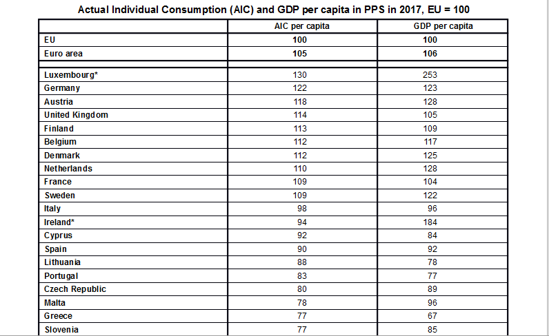 gdp1