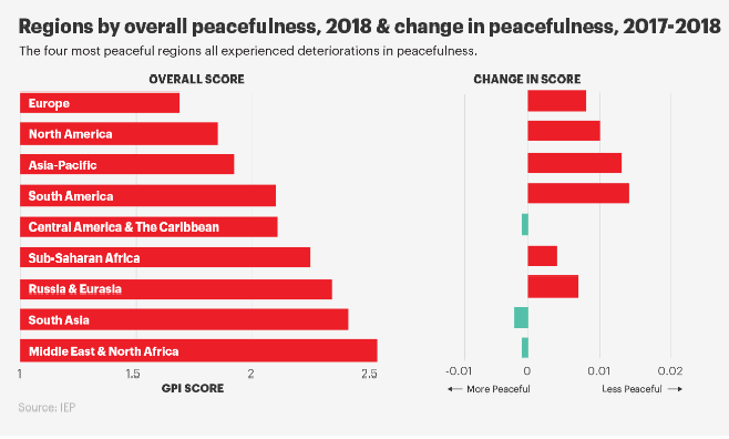 peacee
