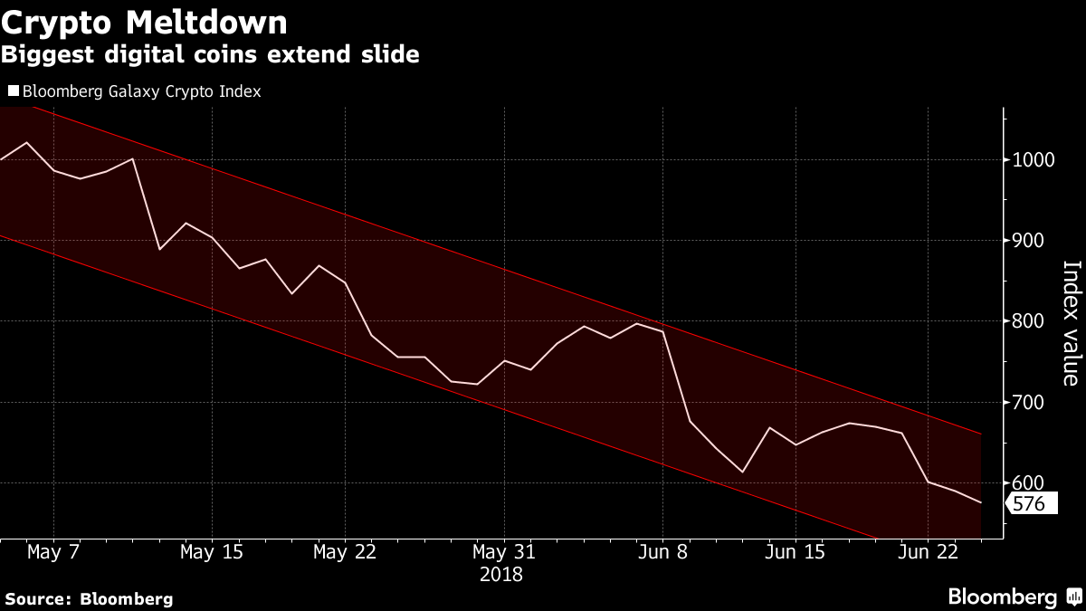 crypto-collapse