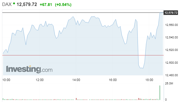 dax22.PNG