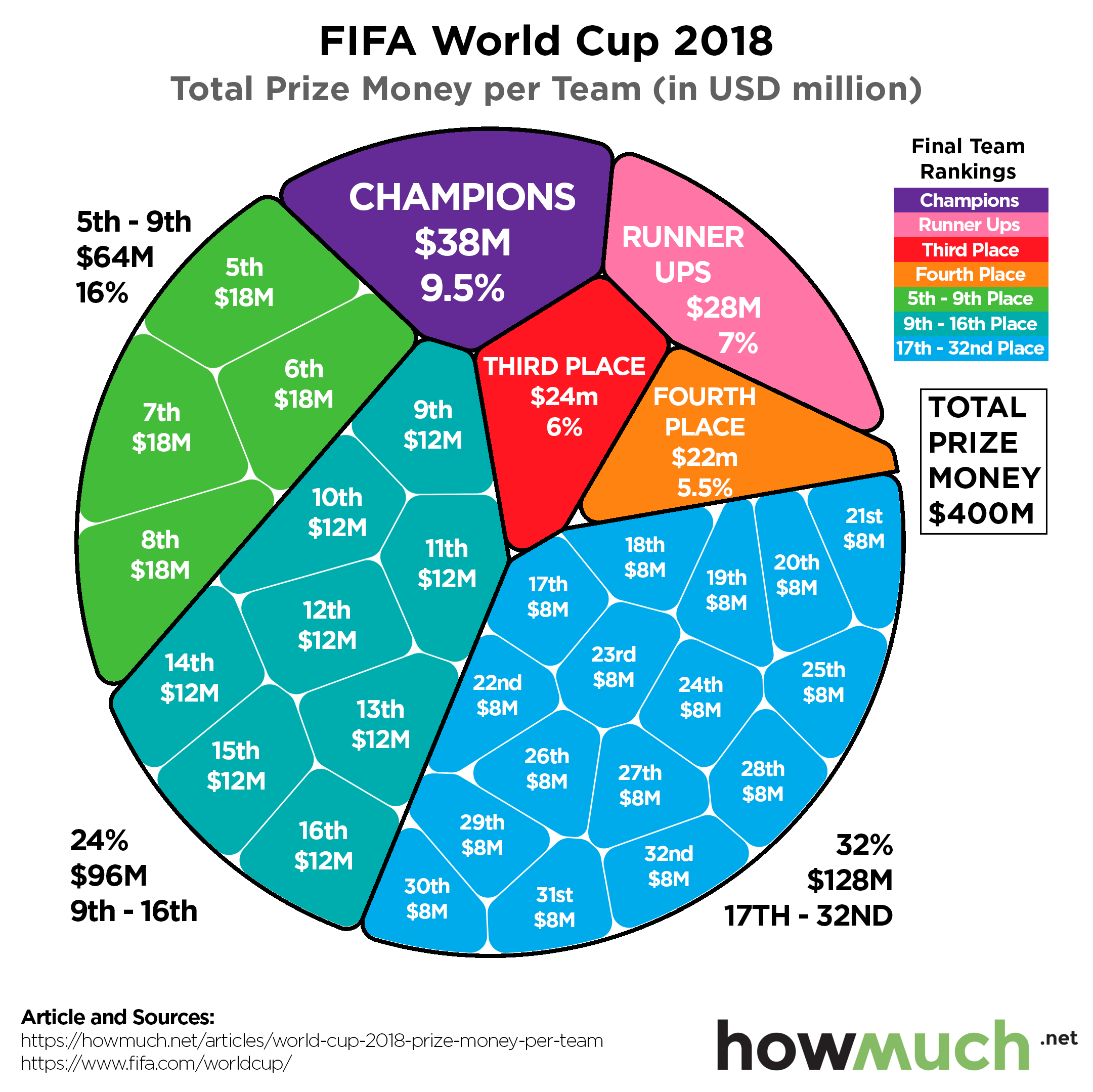 fifanub.png