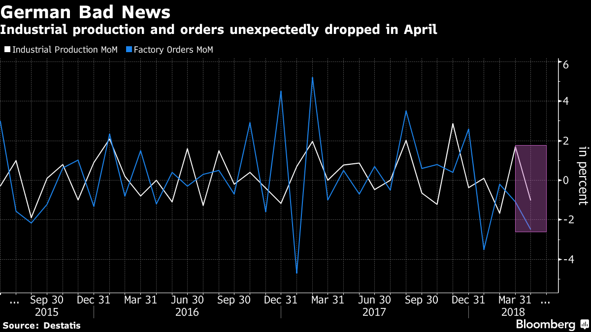 german bad news