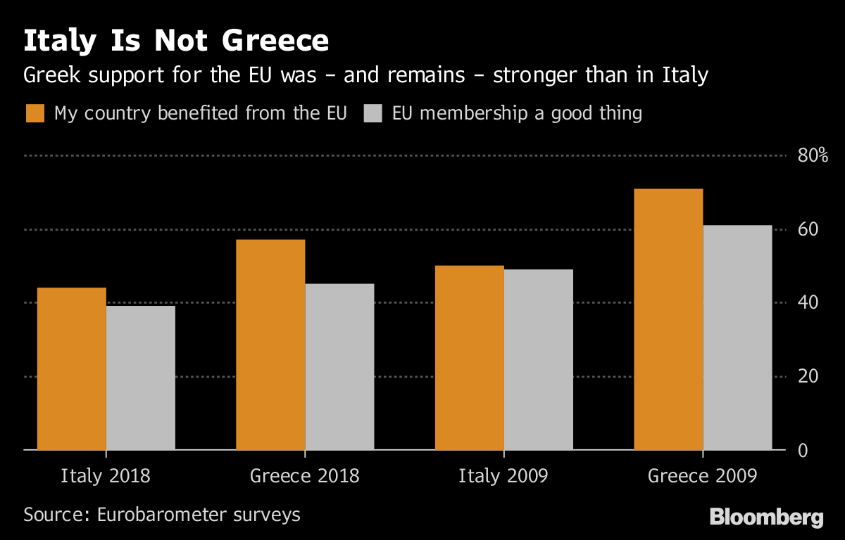 italy is not greece