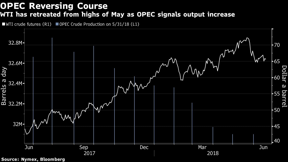 opec