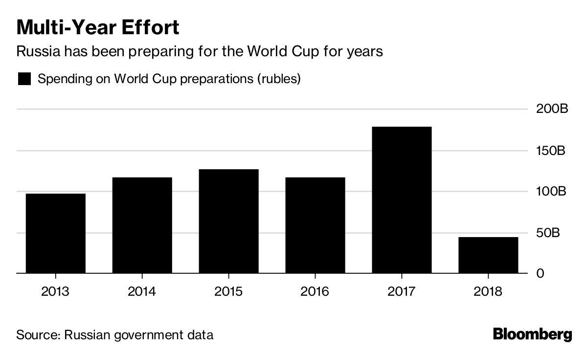 russia_world_cup_2.png