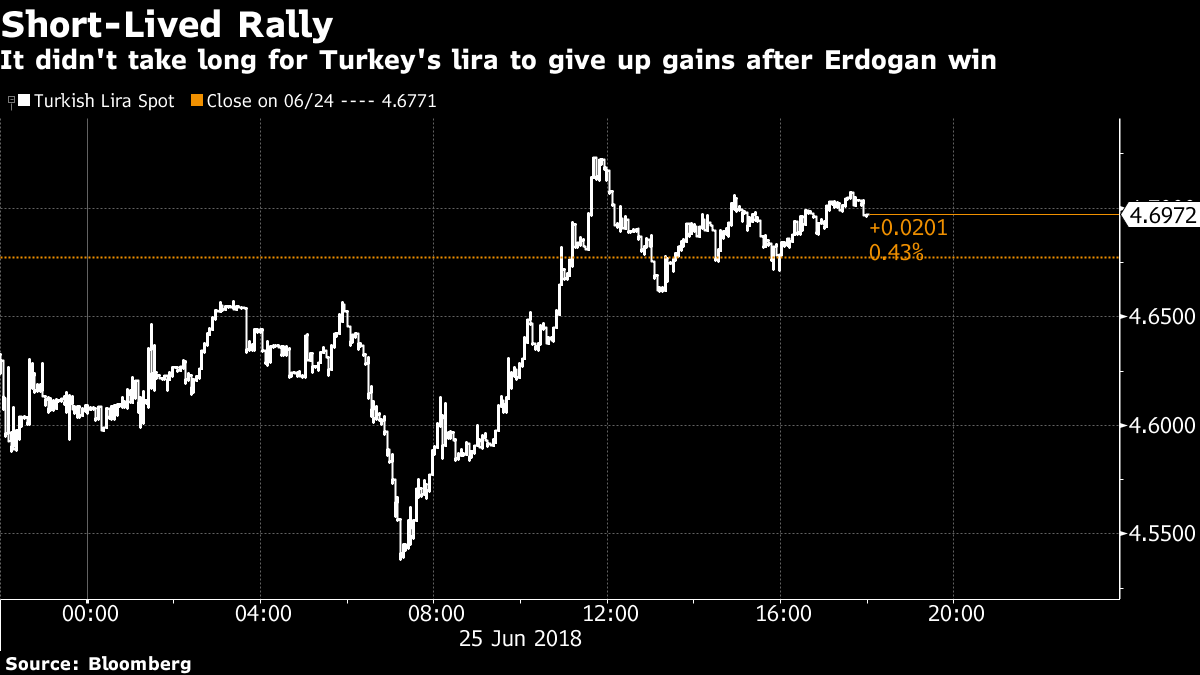 short lived rally