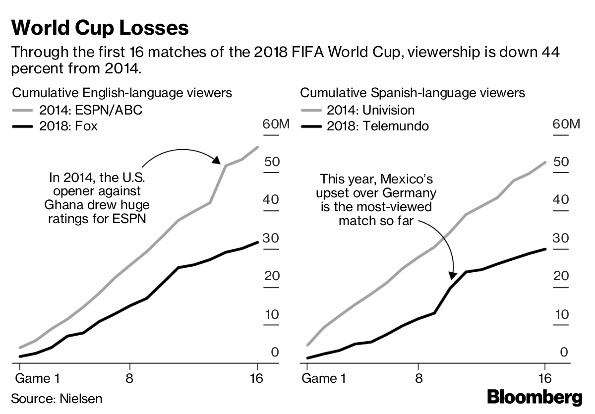 world cuo losses