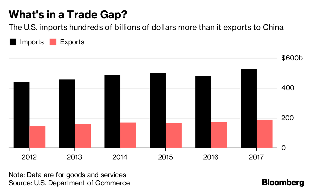 trade gap