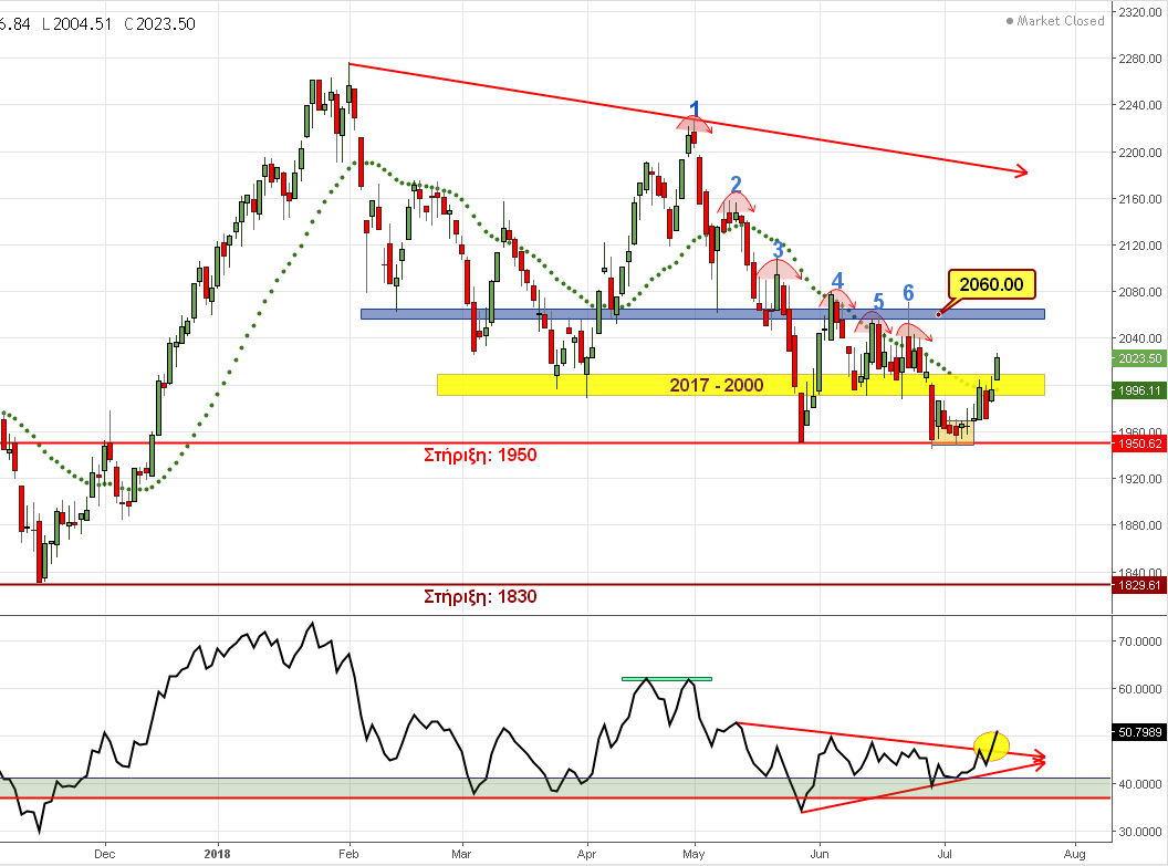 FTSE25___13072018.png