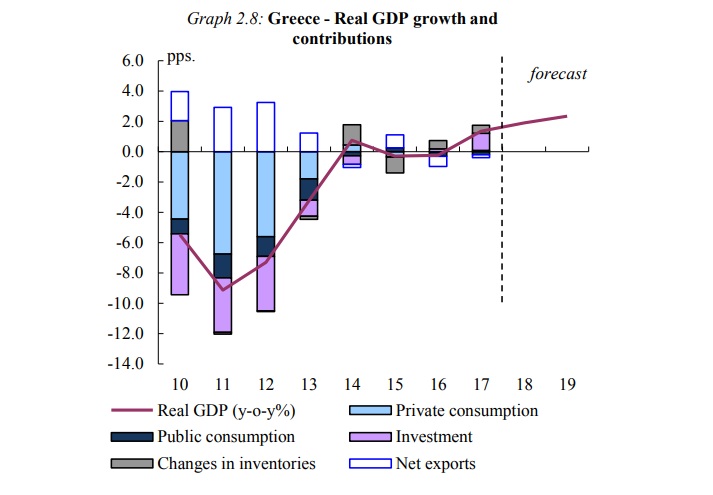 GreeceINterim