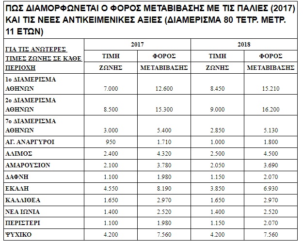 foros metavivasis