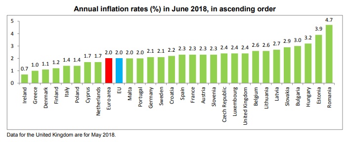 inflation EU