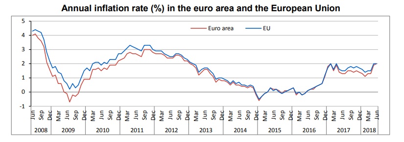 inflation EU 2