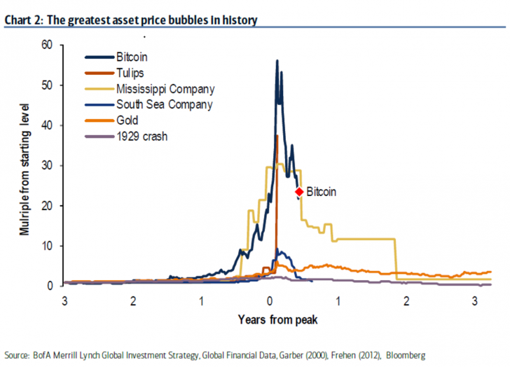 bitcoinbubbleee.png