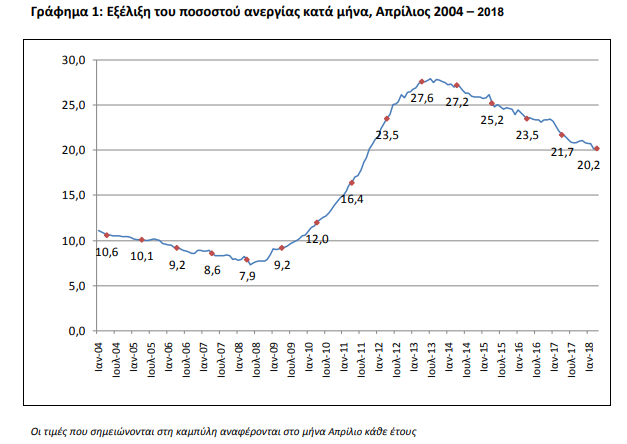 aprlios