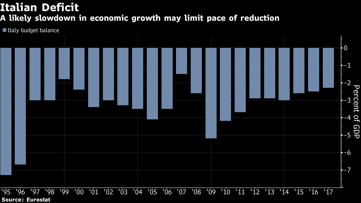 italian deficit