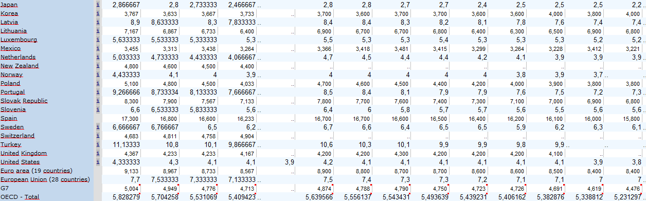 oecd222.PNG