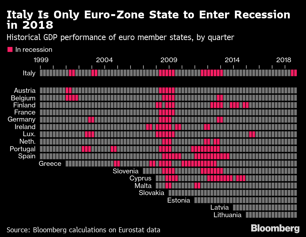 recession