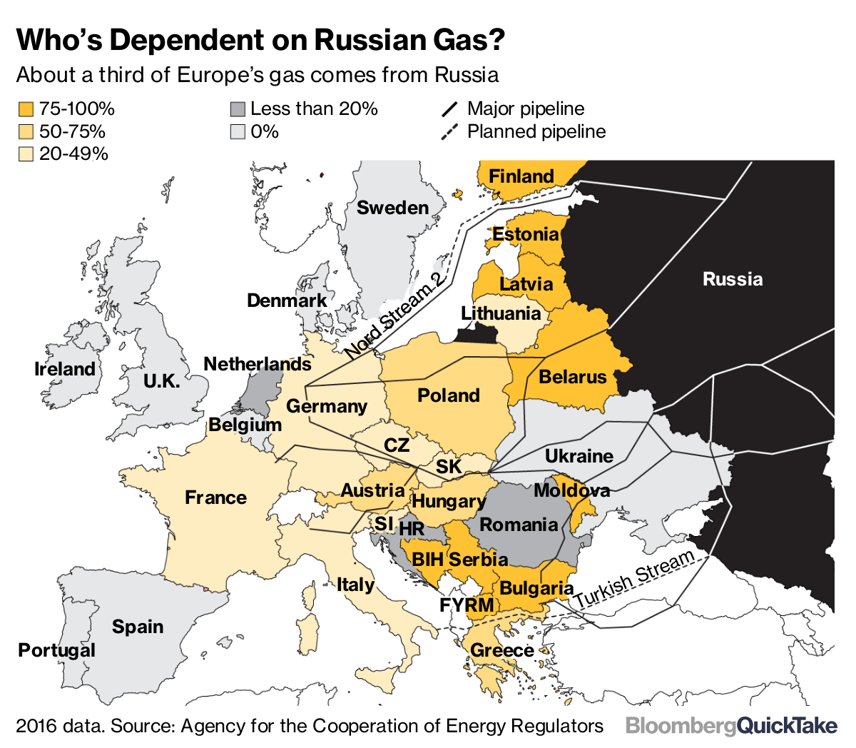 russian gaz