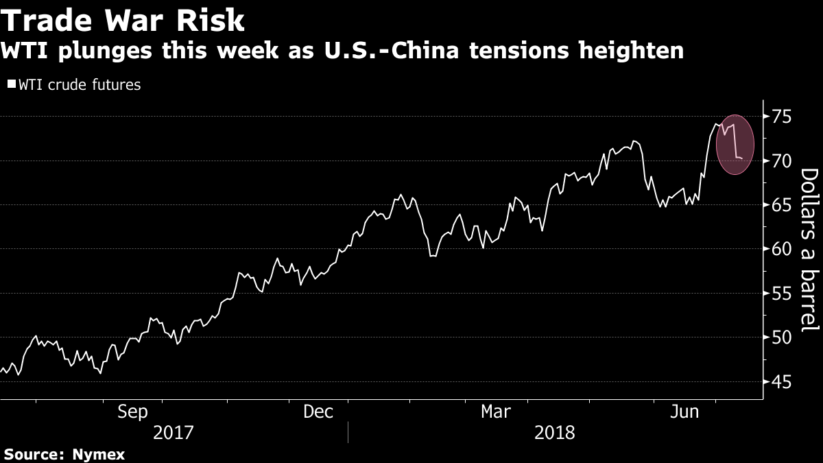 trade war risk