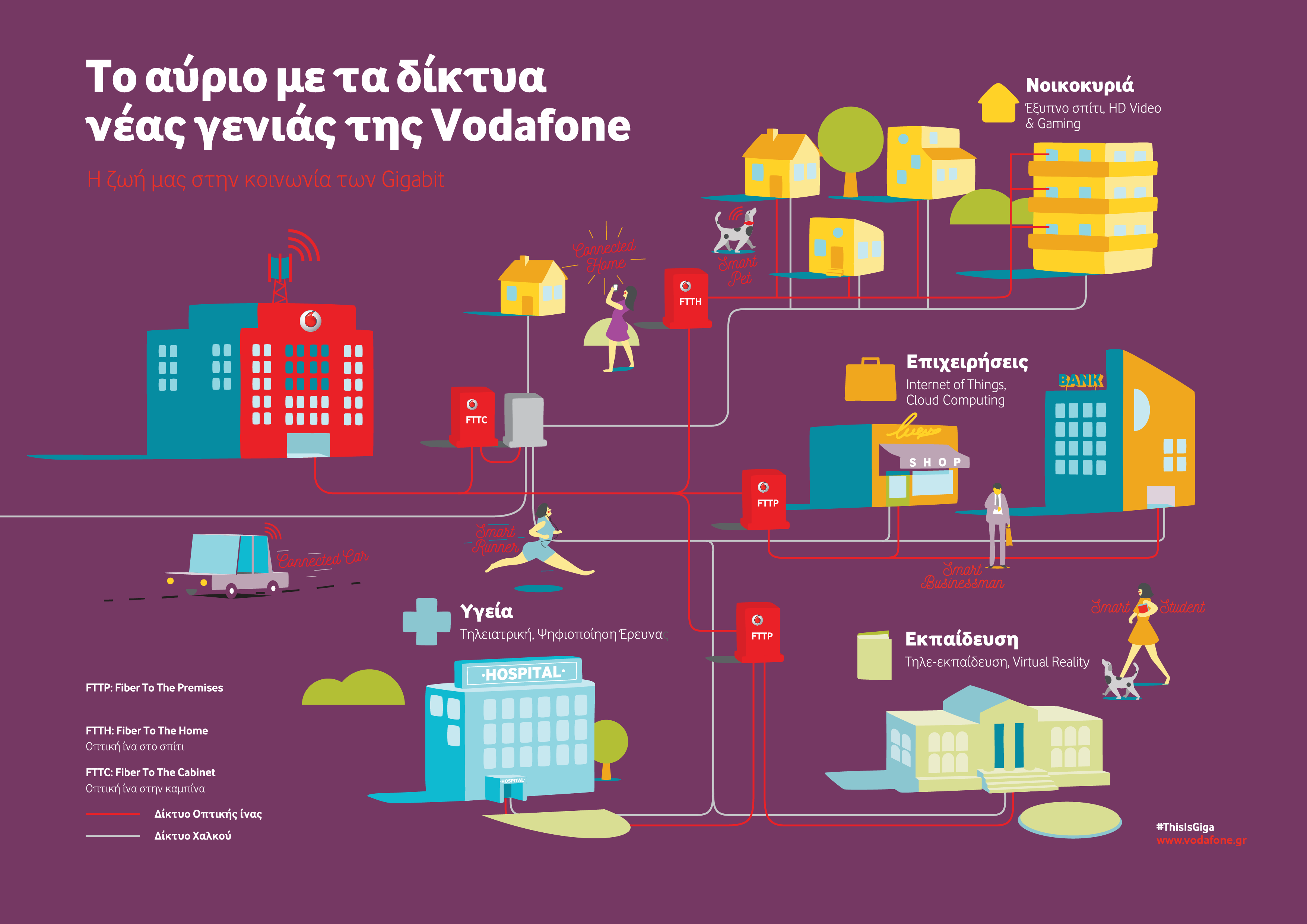 vodafone_this_is_Giga_networks_1.png