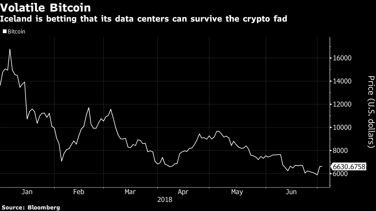 volatile bitcoin