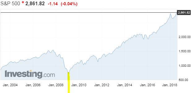 2009spssss.PNG