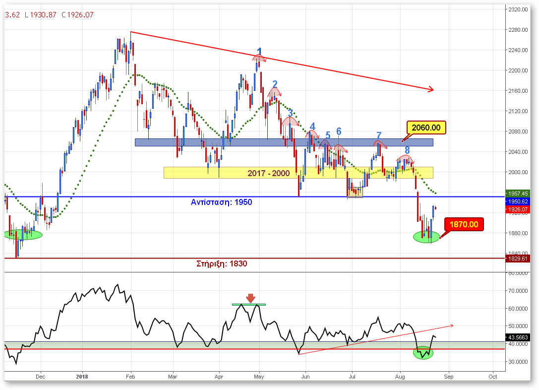 FTSE_24082018.png